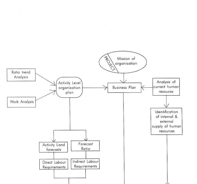 Human Resource Development Systems