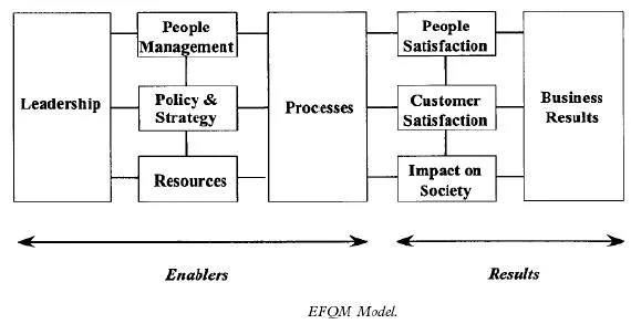 efqm_model_mbaknol EFQM Excellence Model