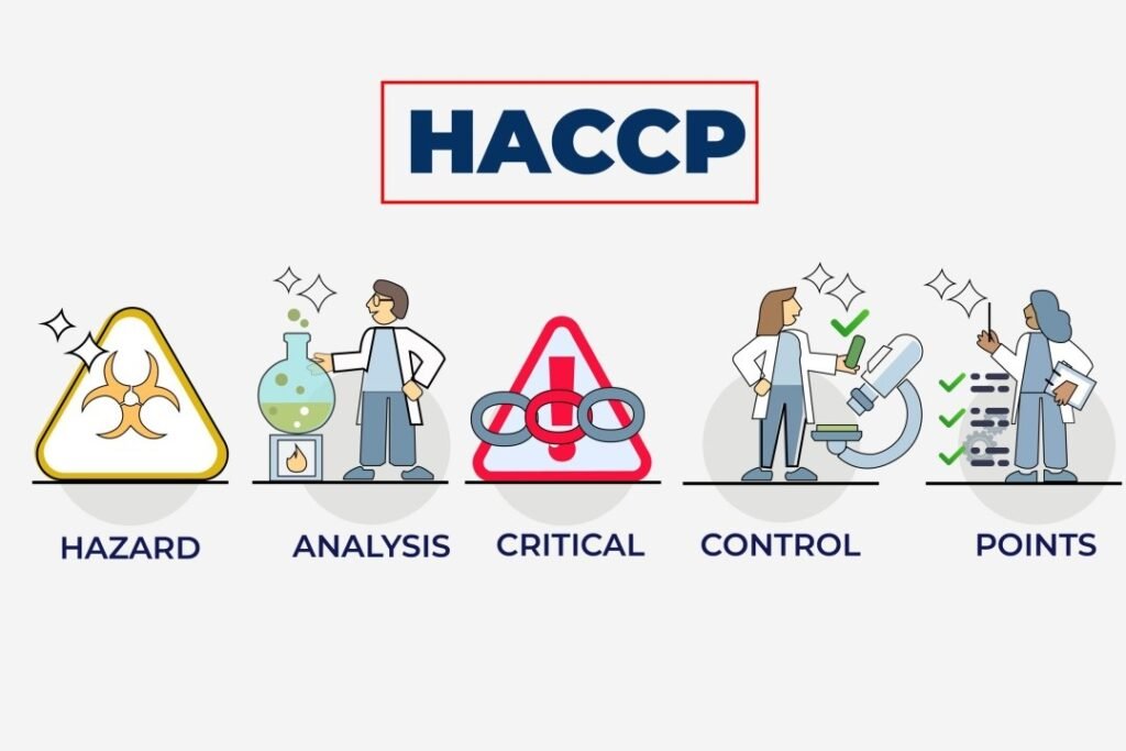 Hazard Analysis and Critical Control Points (HACCP)