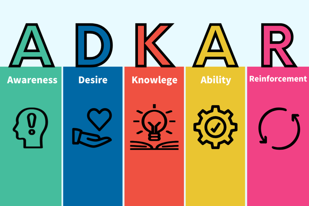 The Prosci ADKAR Model of Change Management