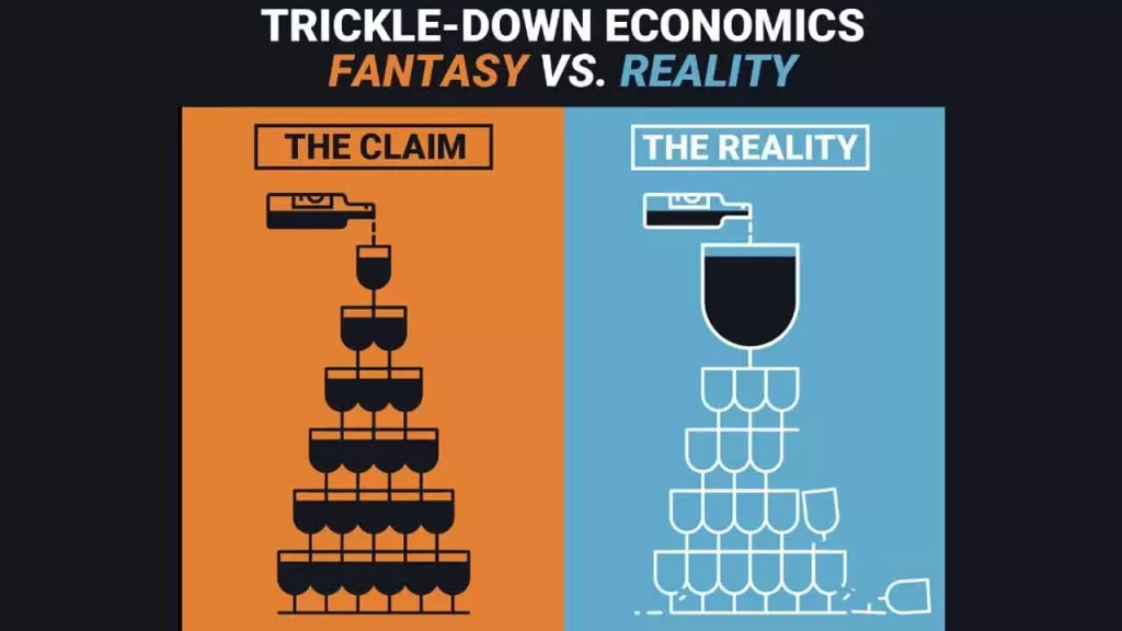 Trickle-Down Economics