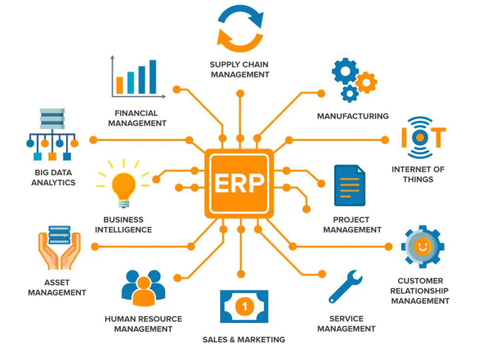 ERP System