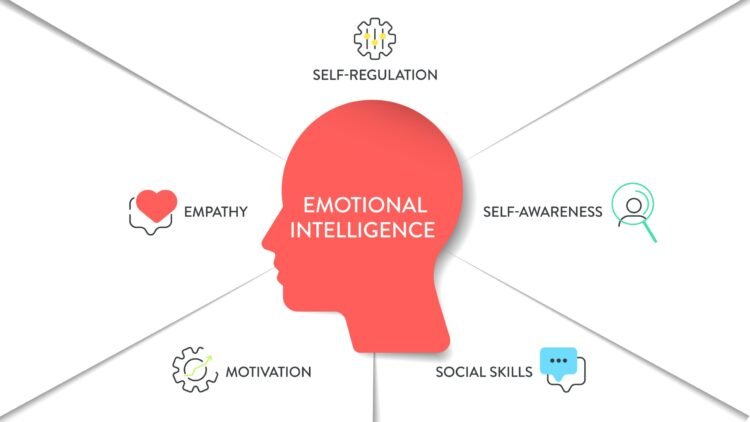 The Five Components or Competences of Emotional Intelligence