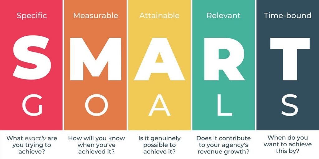 SMART Goal Setting