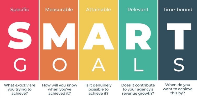 SMART Goal Setting: Definition and Components