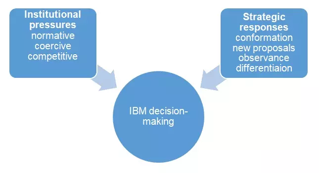 Case Study: Analysis of IBM’s Strategic Acquisition of Red Hat