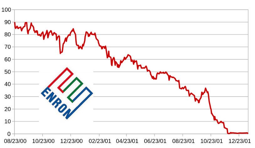 Case Study on Business Ethics: Examining Enron Corporation's Business Failure