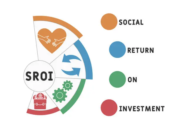 Social Return on Investment (SROI)