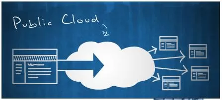 Cloud Computing Models