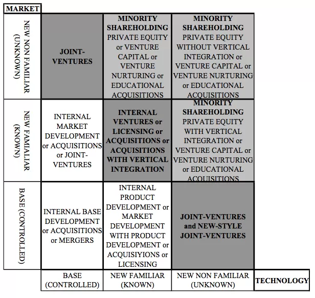 Familiarity Matrix Mbaknol