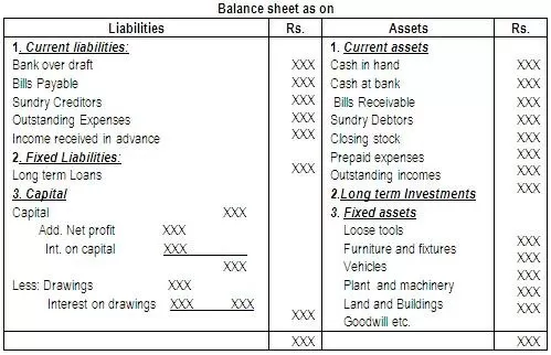 Balance Sheet