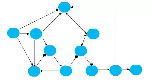 Program Evaluation and Review Technique (PERT)