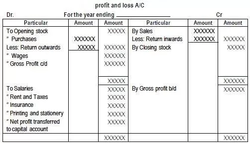 Profit and Loss Account