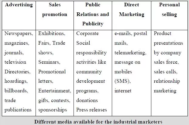 Industrial Marketing Communication