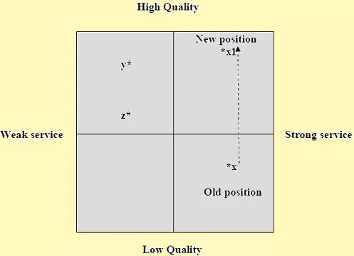 Long-Term Industrial Product Strategies