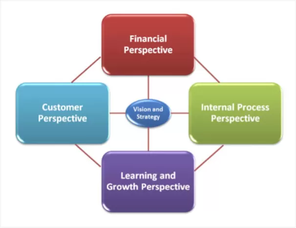 Alignment - A Strategic Management Concept By Kaplan & Norton