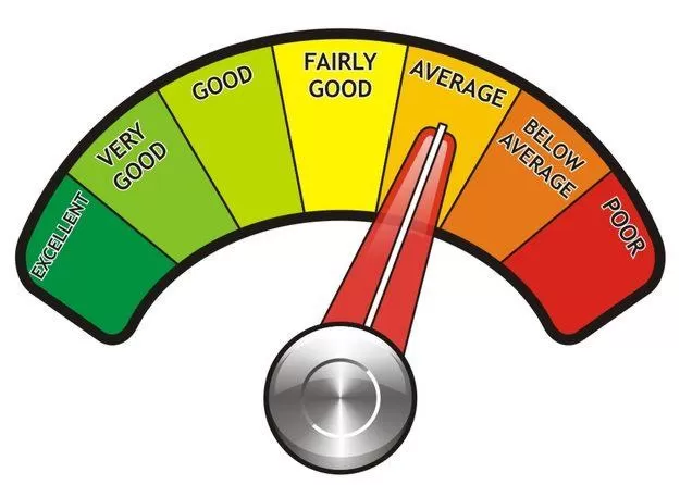 Role of Credit Rating Agencies in Securitization