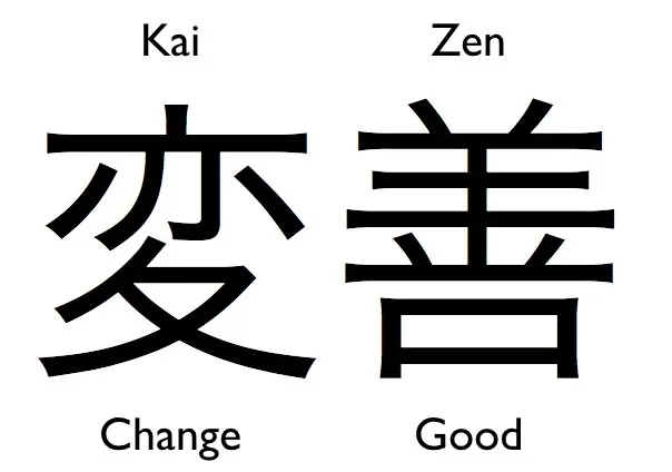 Kaizen – Definition, Meaning, Process, Implementation, Advantages and Disadvantages