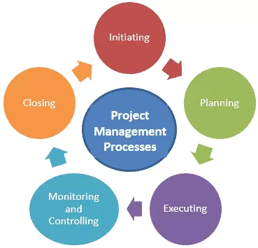 Project Management Basics