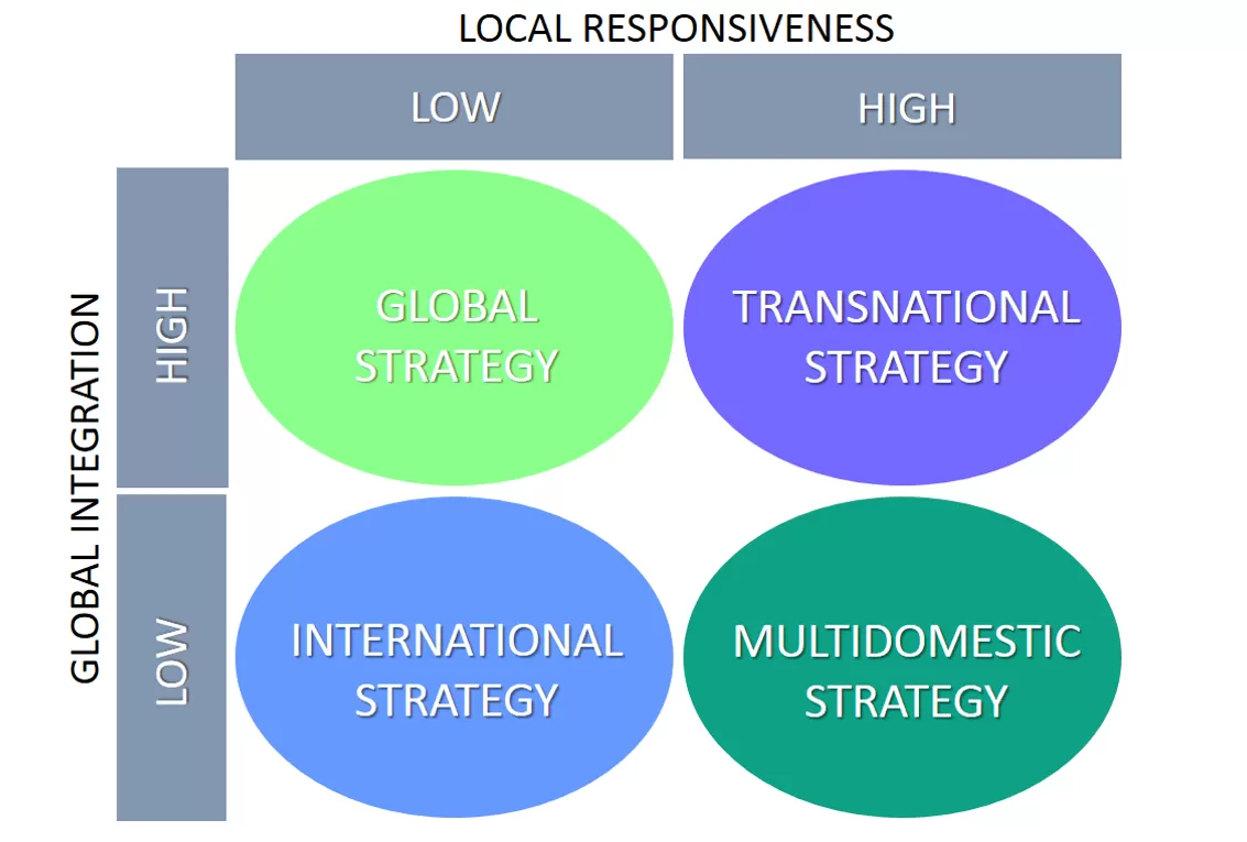 Understanding the Importance of International Business Strategy