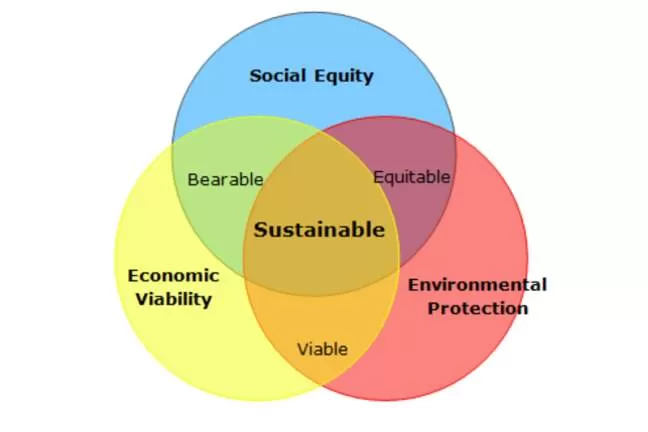  sustainability