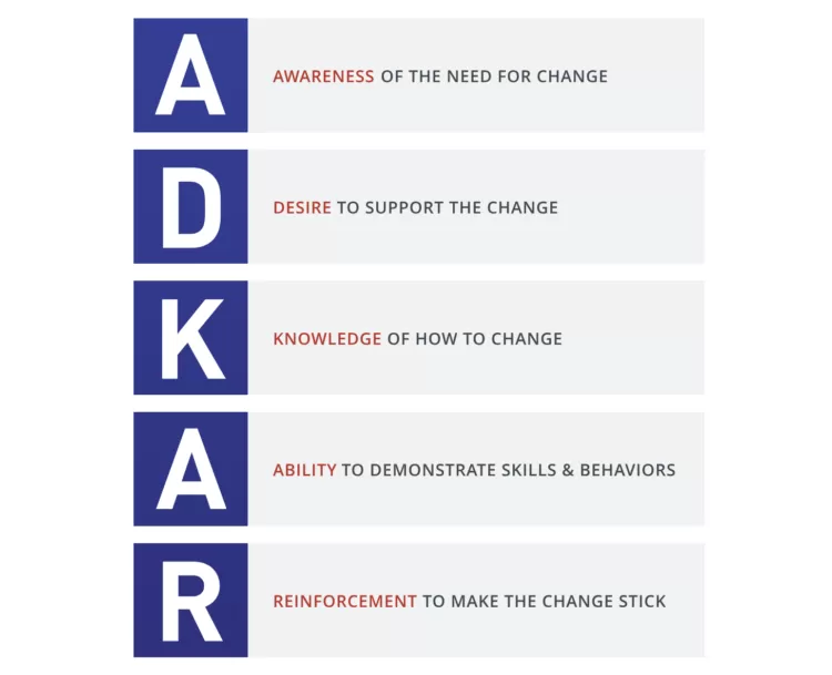 Advantages and Limitations of Prosci ADKAR Model