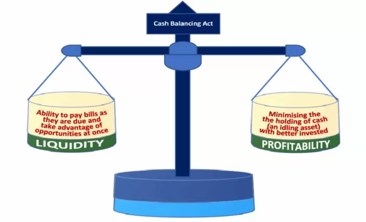 Free Cash Flow Theory of Mergers and Acquisitions (M&A)